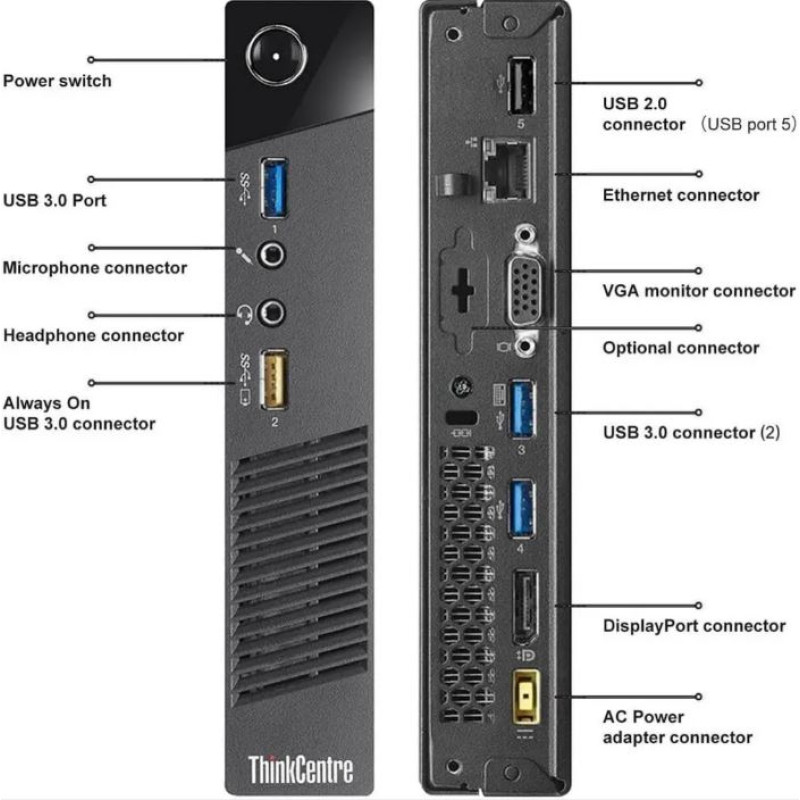 Системный блок Lenovo ThinkCentre M83-Tiny Intel Core-i5-4570T-2.9GHz-8Gb-DDR3- HDD-0Gb-(B) Б/У